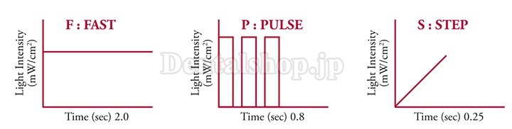 TPC ALED-50 歯科用LEDワイヤレス光重合照射器 光度計付き